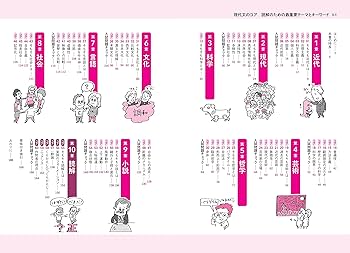 現代文のコア 読解のための最重要テーマとキーワード | 兵頭